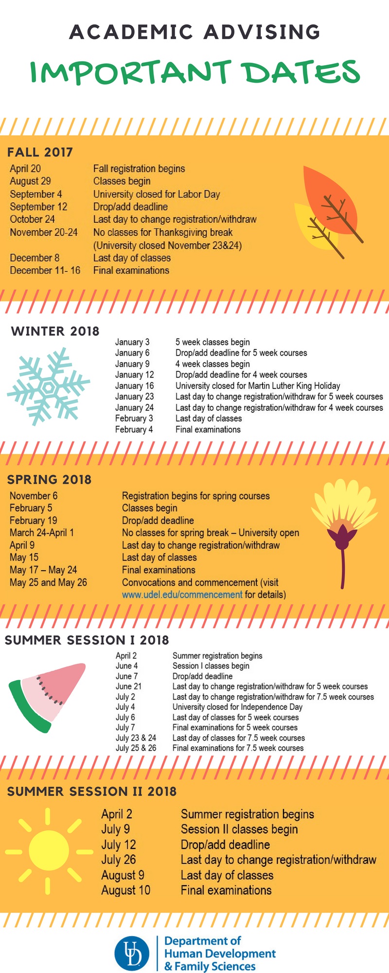 western undergraduate 2017 2018 course